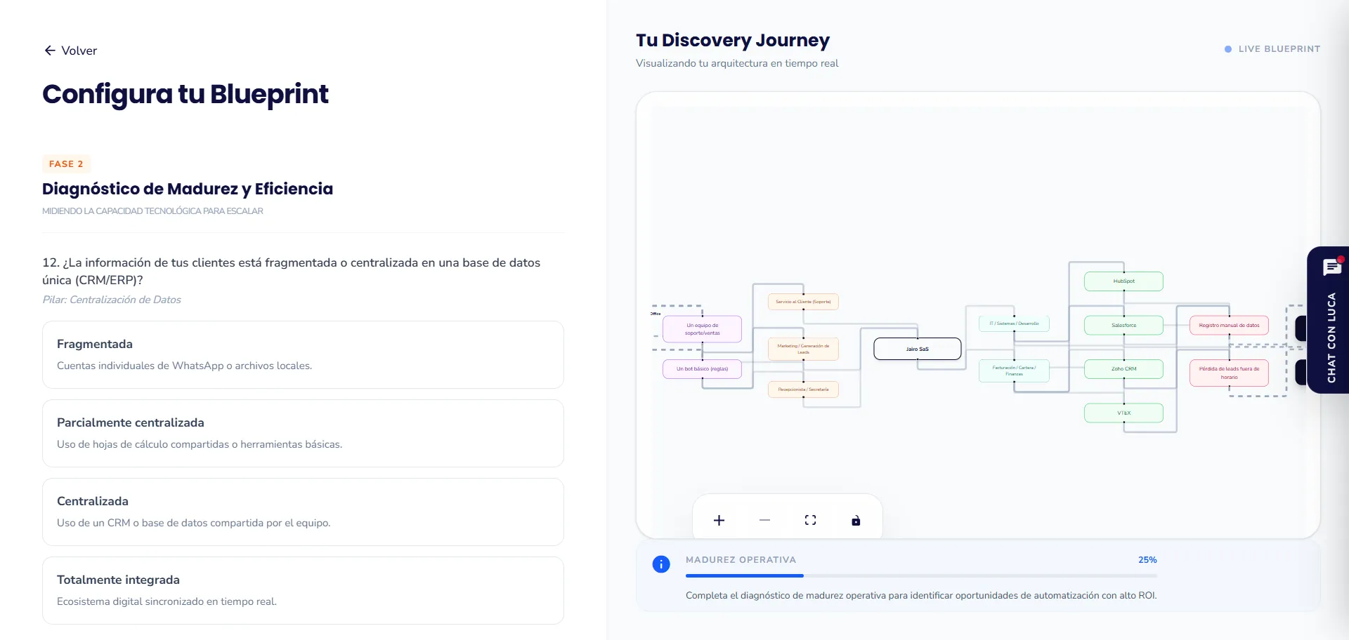 Customer Journey Mapping